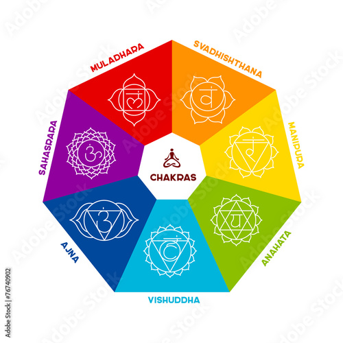 Color chakra scheme on white background