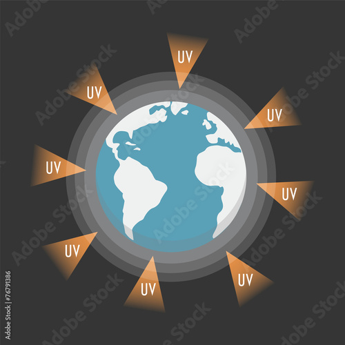uv-ray attack the earth