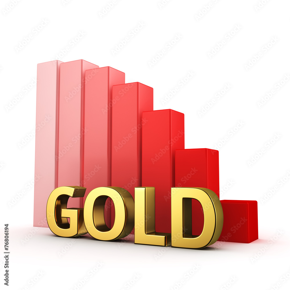 Recession of Gold Recession of Gold