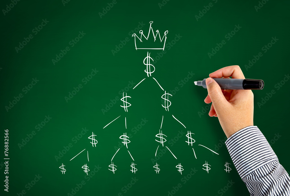 Investment concept Investment concept