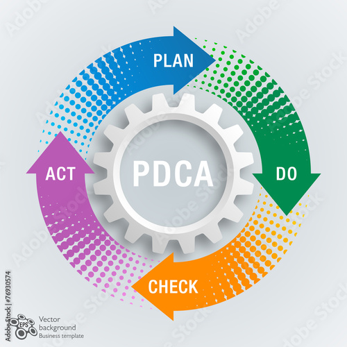 PDCA Diagram