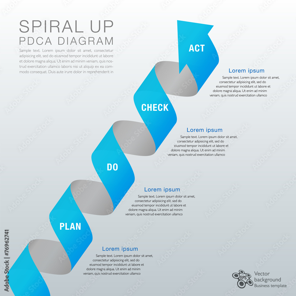 Pdca Diagram Spiral Up Stock ベクター Adobe Stock
