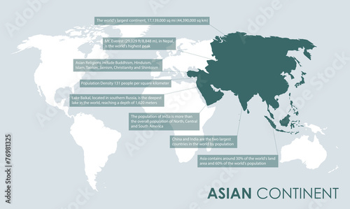 asian continent facts background