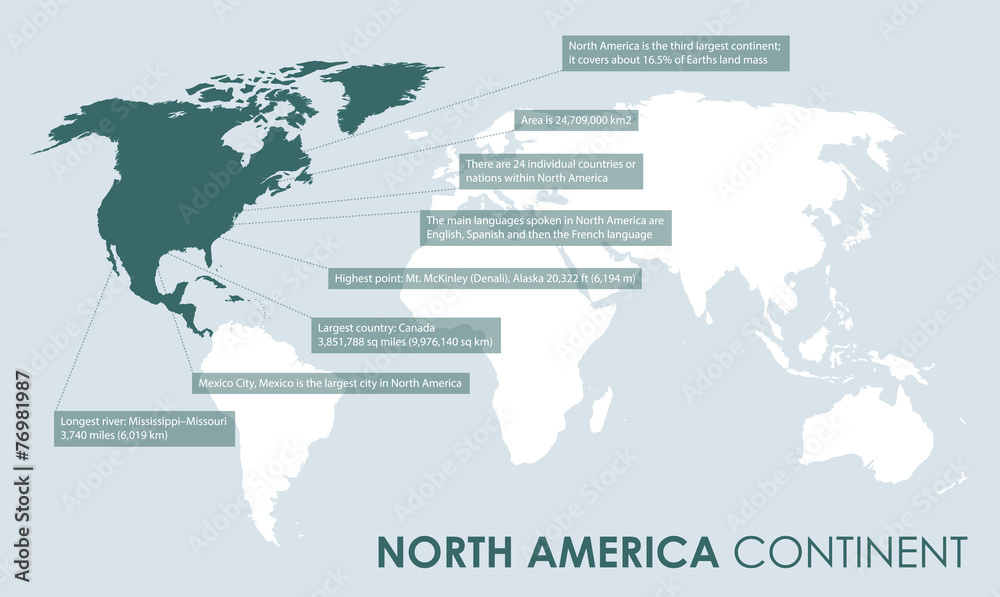 Naklejka premium north american continent facts background