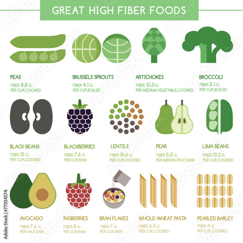 Great high fiber foods