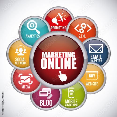 marketing online