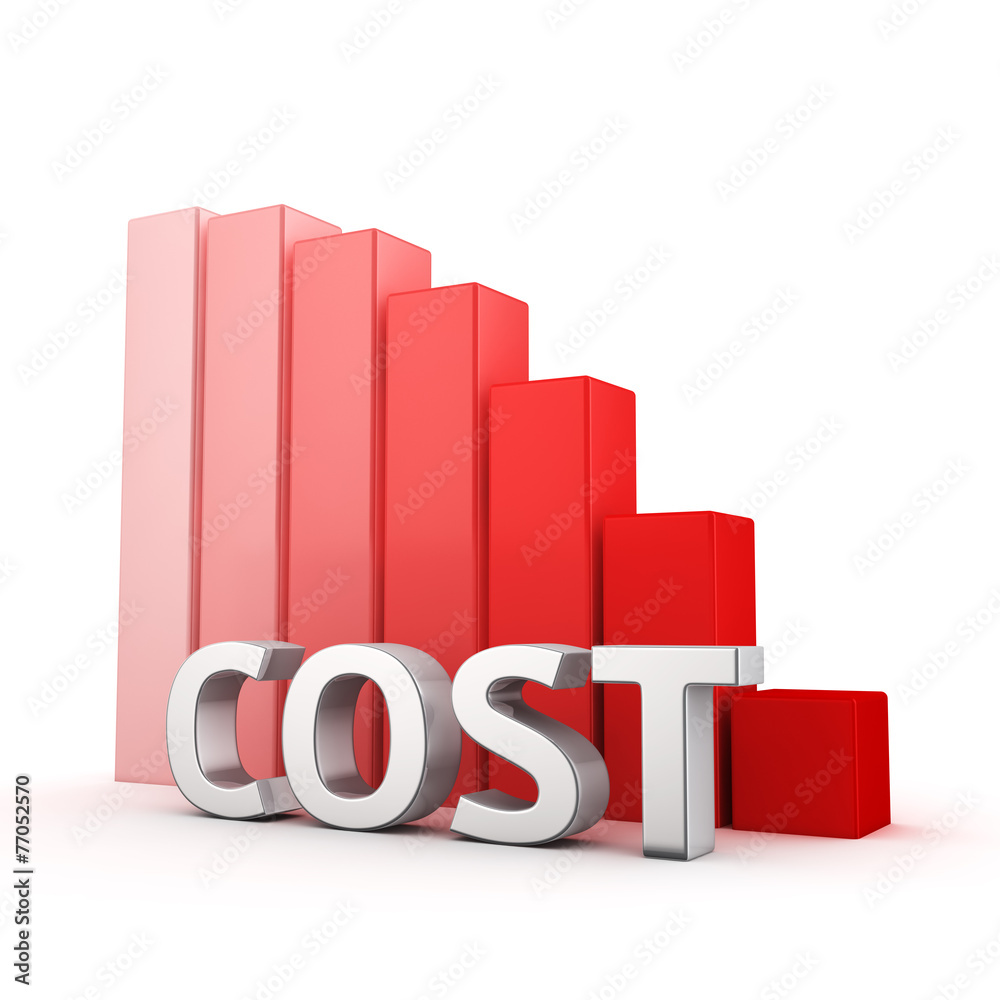 Recession of Cost Recession of Cost