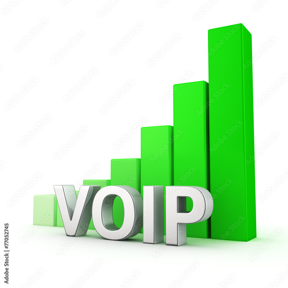 Growth of VOIP Growth of VOIP