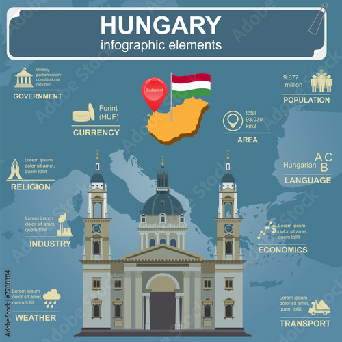 Hungary infographics, statistical data, sights.