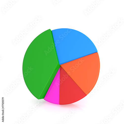 colorful 3d pie chart graph