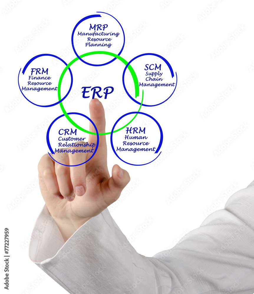 Enterprise Resource Management Enterprise Resource Management