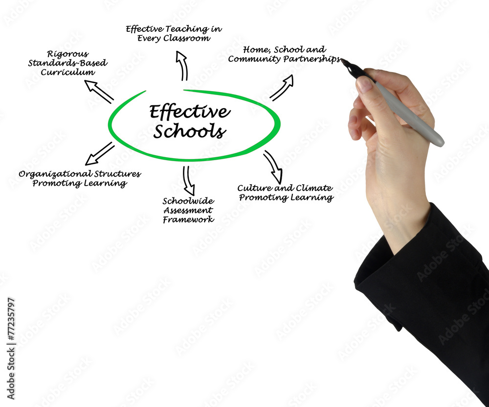 Effective Schools Effective Schools