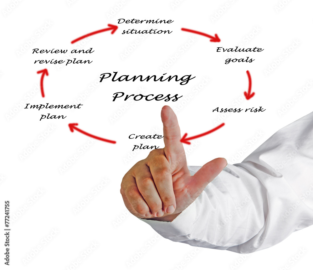 Diagram of planning process Diagram of planning process