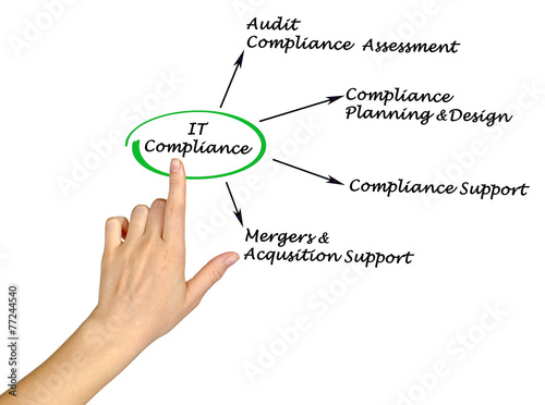 IT Compliance photo