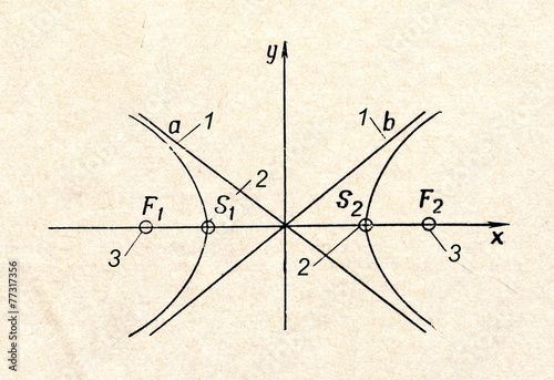 Hyperbola photo