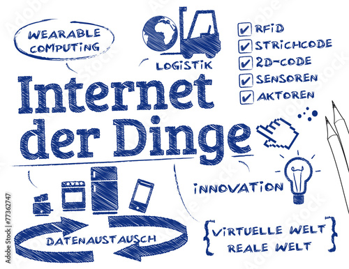 Internet der Dinge