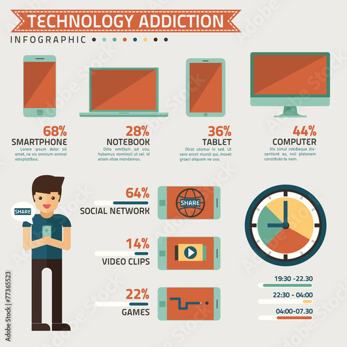 technology addiction infographic