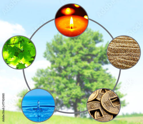 Collage of Feng Shui destructive cycle with five elements