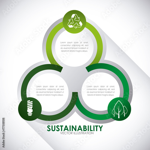 eco sustainibility