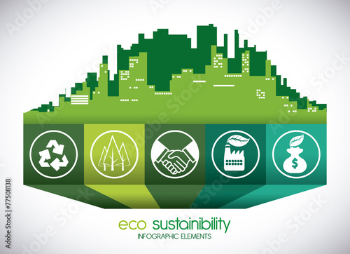 eco sustainibility