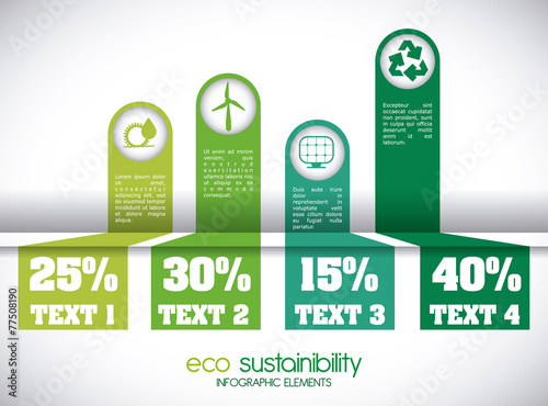 eco sustainibility