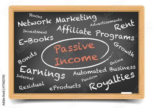 Passive Income Wordcloud