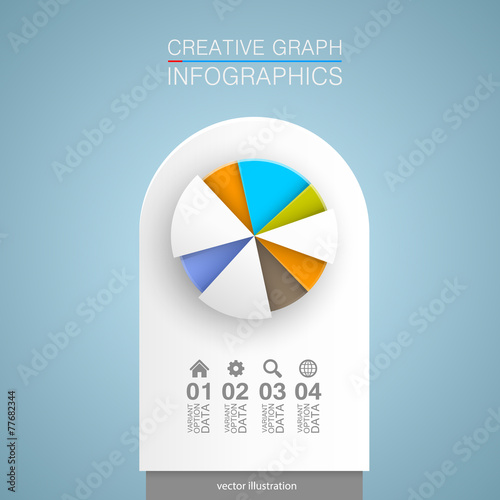 Pie chart