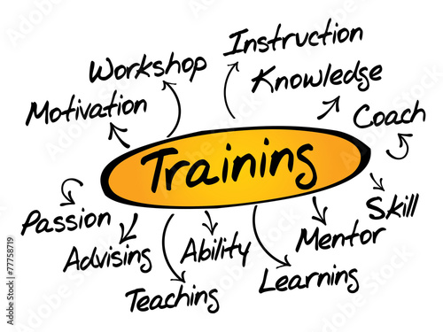 Training diagram chart, business concept