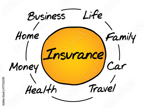 Insurance process cycle, business concept