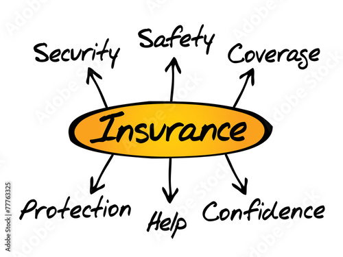 Insurance flow chart directions, business concept
