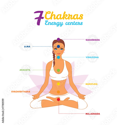 Color chakras with woman