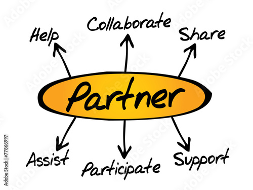 Partner diagram, business concept