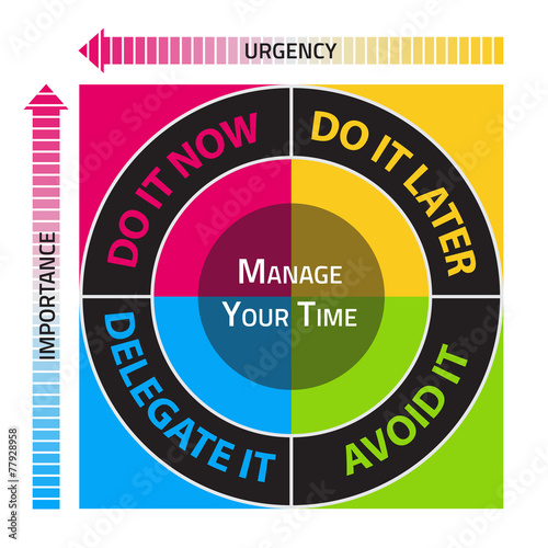 Diagram for the effective time management