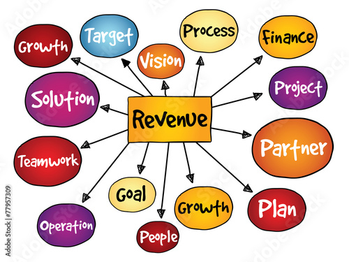 Revenue mind map, business concept