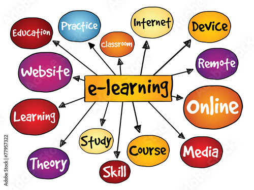 E-learning mind map, business concept