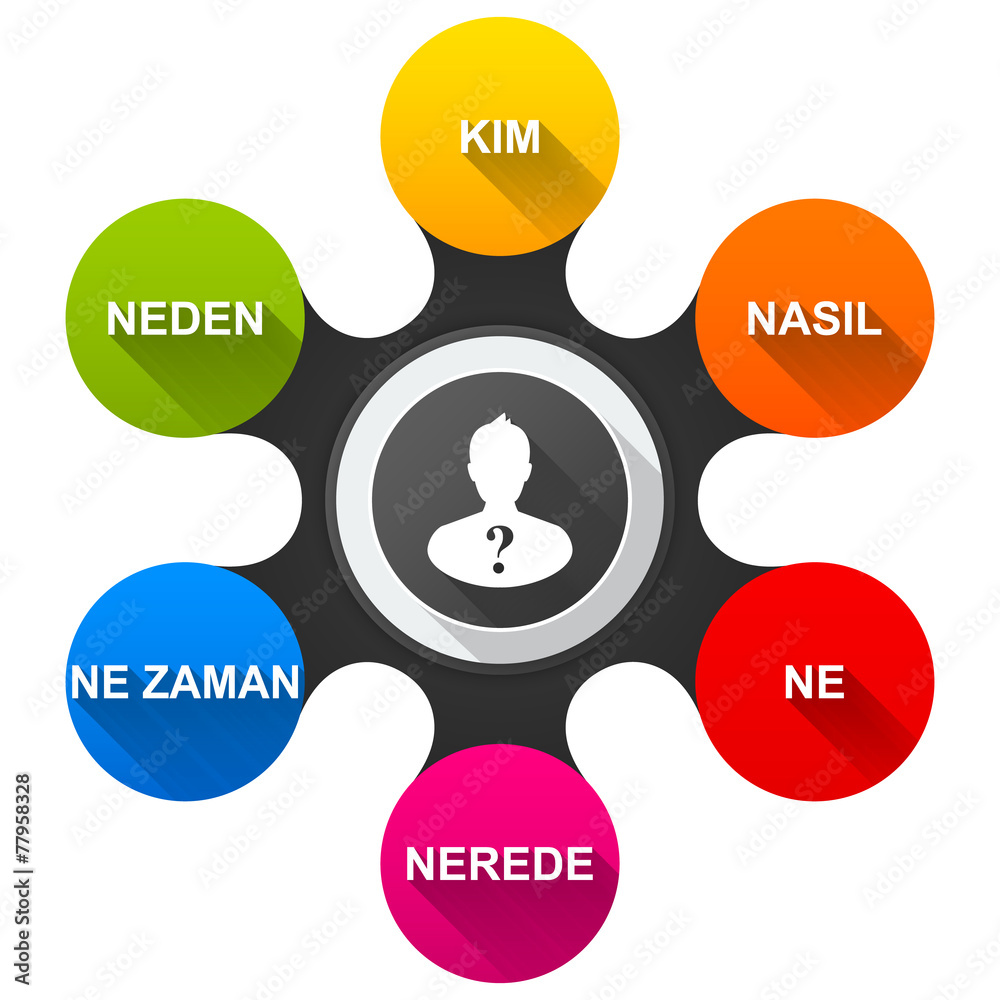 TURKISH – Six Questions TURKISH – Six Questions