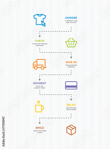 Online Store Process Light