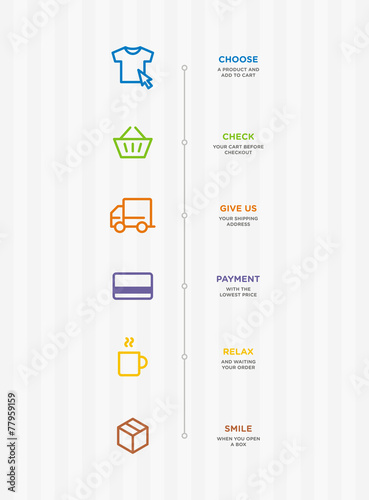 Online Store Procces Timeline