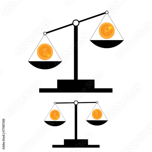 Dollar, euro and ruble scales