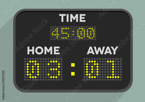 Scoreboard