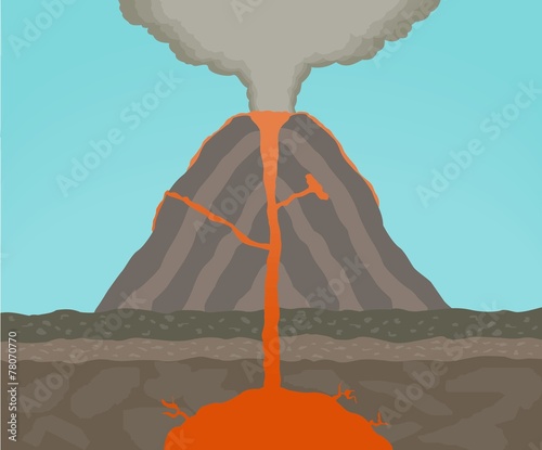 Volcano dynamics