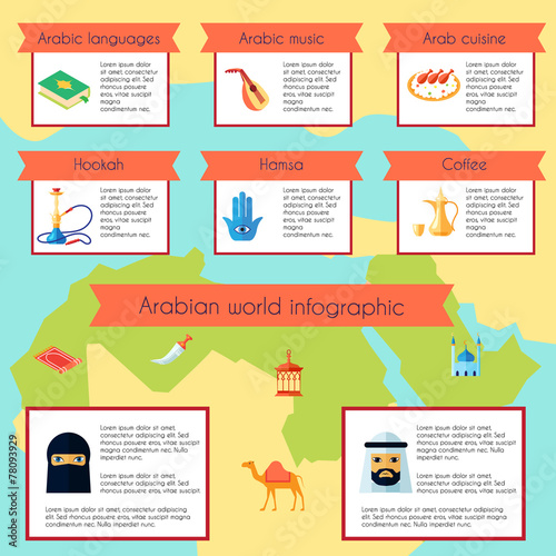 Arabic Culture Infographic Set