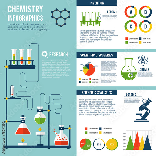 Chemistry infographics set