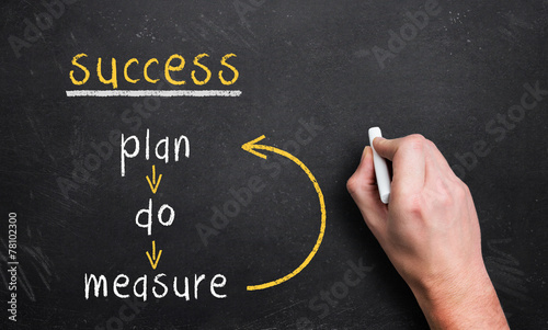 Картината върху платно success