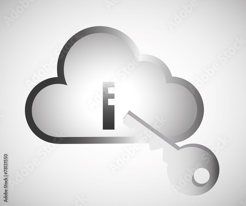 cloud security