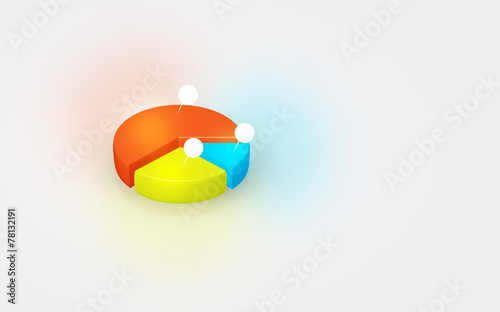 pie chart