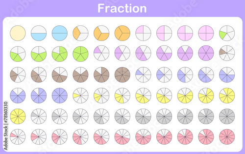 fraction for education