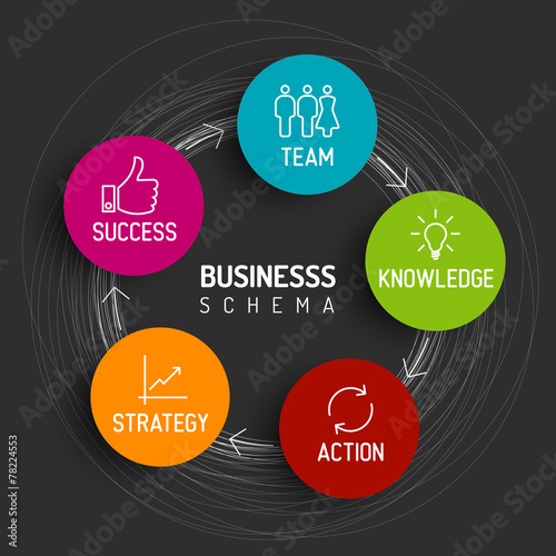 Minimalistic business schema diagram