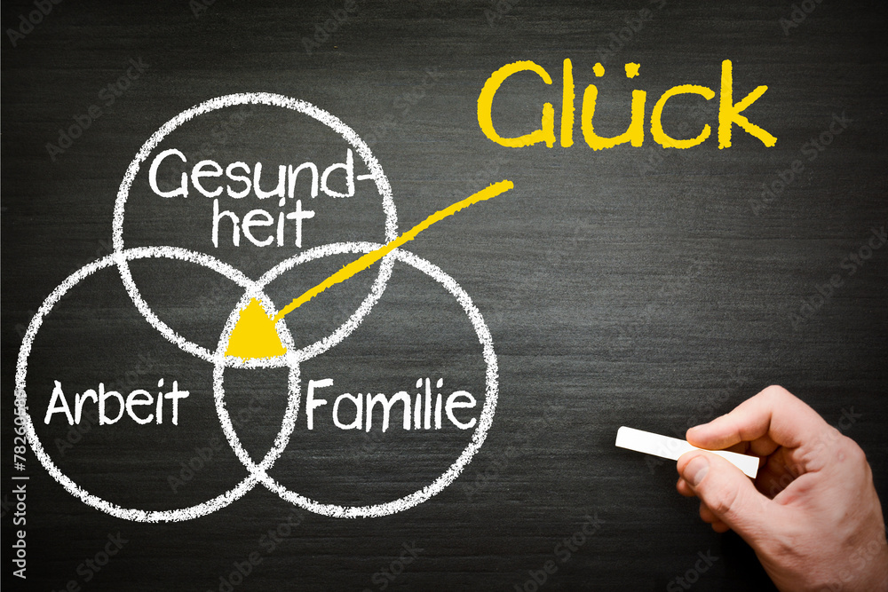 glück glück