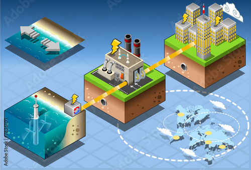 Isometric Infographic Underwater Turbines Renewable Energy Diagr